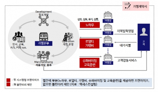 / 맥세스컨설팅 제공 @머니S MNB, 식품 외식 유통 · 프랜차이즈 가맹 & 유망 창업 아이템의 모든 것
