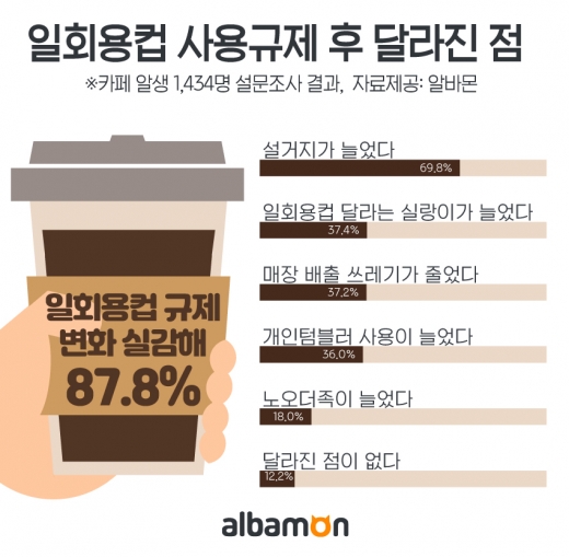 /사진=알바몬