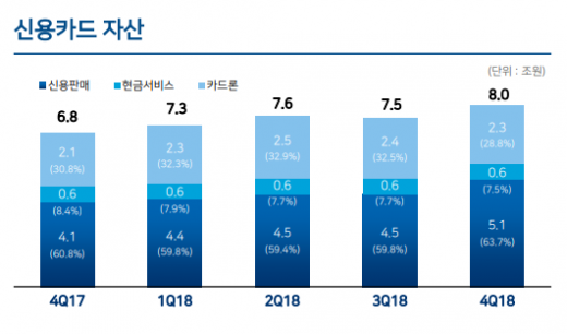 /자료=우리은행 실적자료