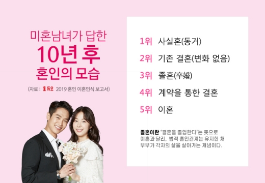 /사진=듀오