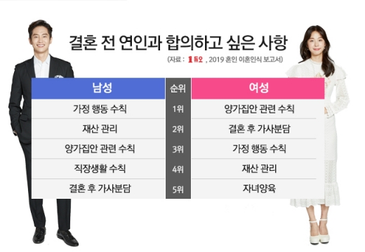 /사진=듀오