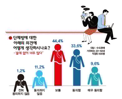 '부장님 메신저 스트레스' 탈출하려면… 협업도구 만들자