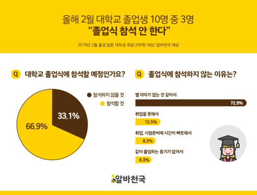/사진=알바천국
