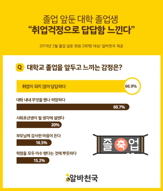 /사진=알바천국