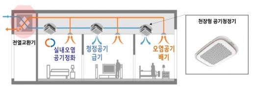 시스클라인 개념도. /사진=GS건설