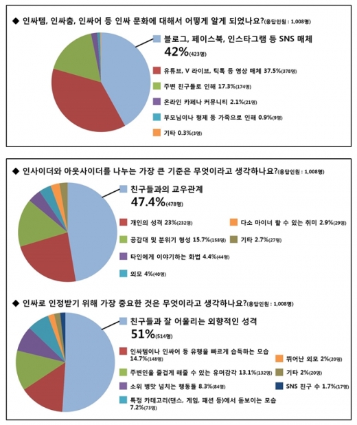 /사진=스마트학생복
