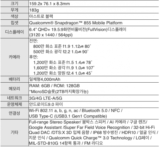 V50 상세 제원. /사진=LG전자