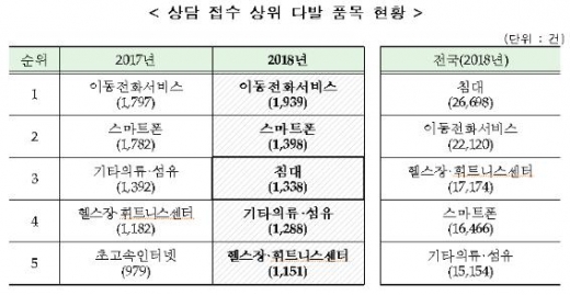 /사진=부산시