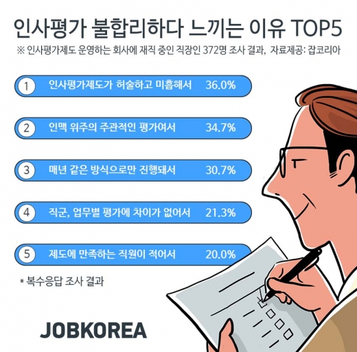 /그래픽=잡코리아