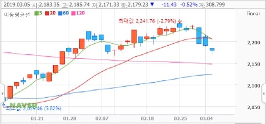 코스피지수 / 네이버캡쳐