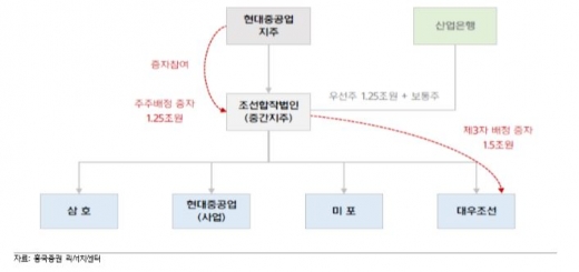 현대중공업, 대우조선해양 인수 ‘흔들린 주가’… 희망 남았나?