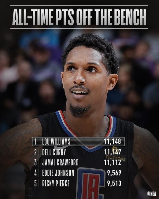 /사진=NBA 공식 트위터