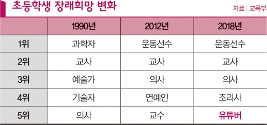 '옆집 초딩'도 유튜버인 시대