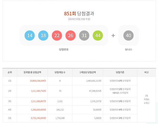 851회 로또당첨 번호./사진=동행복권 캡처
