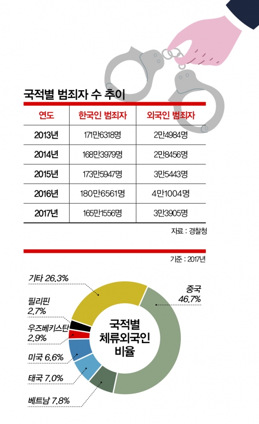 대림동, ‘범죄도시’ 이미지 낙인 벗겨낼까