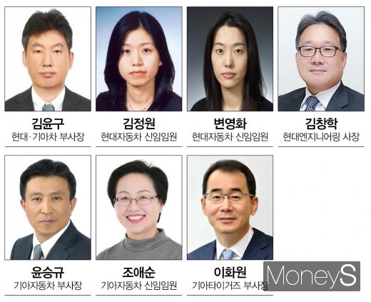  /사진=현대자동차그룹