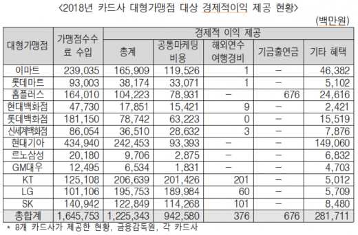 /자료=이학영의원실