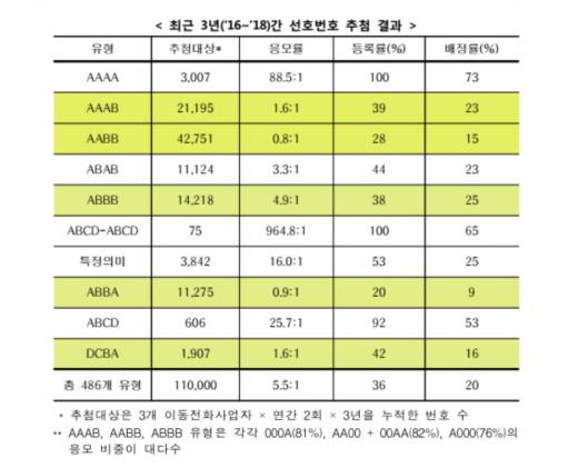 /자료=과기정통부