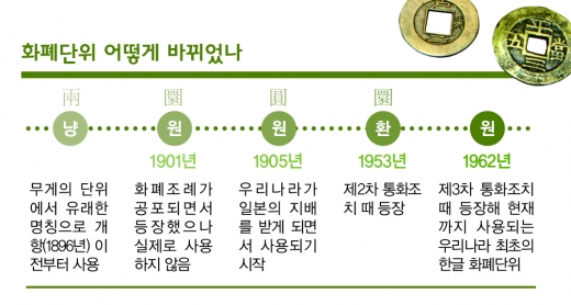 [르포] ‘10만원권’ 안나온 이유가 독도 때문?