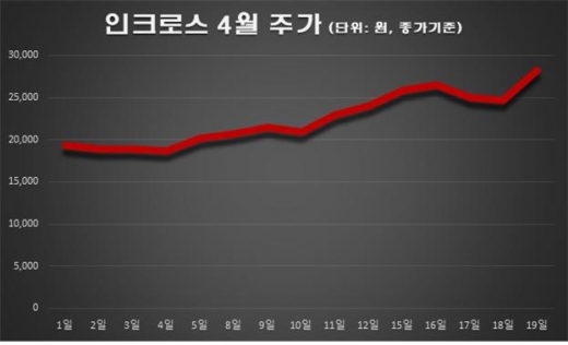 /자료=한국거래소