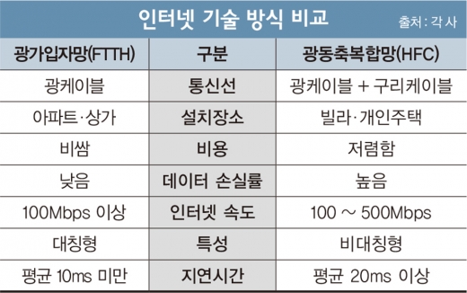 나만 느린 인터넷, 원인은 ‘대칭·비대칭’?