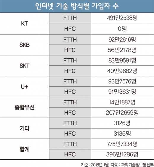 나만 느린 인터넷, 원인은 ‘대칭·비대칭’?