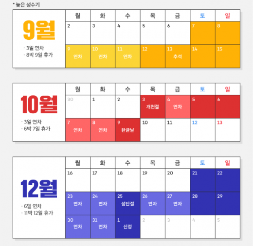 9, 10, 12월 연차 쓰기 예시. /사진=여기어때
