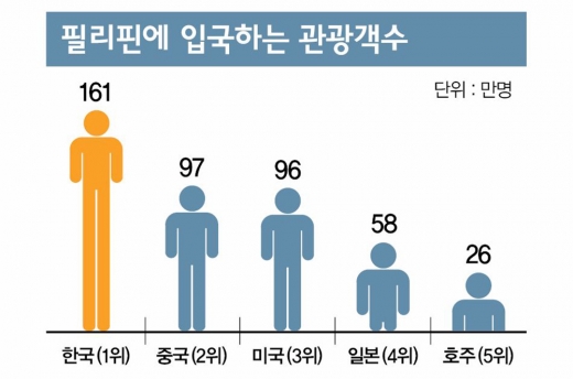 [이건희칼럼] 은퇴이민 최적지, 왜 ‘이 나라’일까