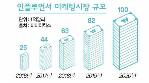 ‘할담비’까지 모신 11조원 시장의 폭발력