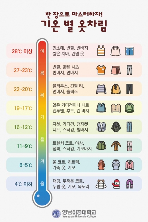 기온별 옷차림. /사진=영남이공대학교 제공