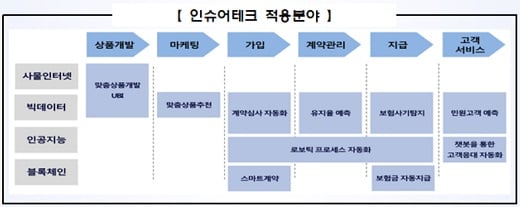 자료: 금융감독원