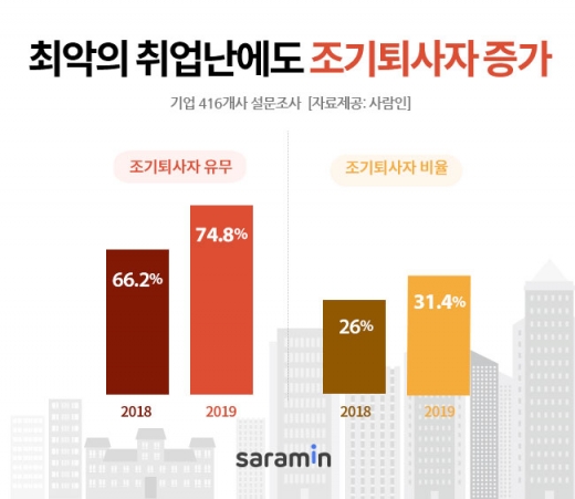 /사진=사람인
