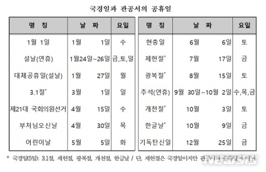 2020년 공휴일 달력. /사진=뉴시스(과학기술정보통신부 제공)