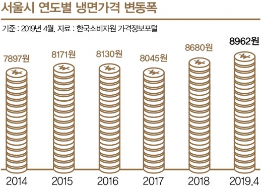 일제 강점기 ‘평양냉면 배달부’ 있었다?