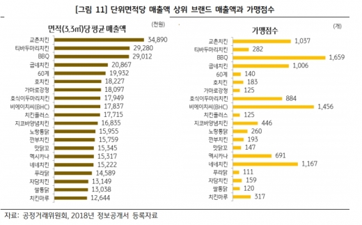KB 자영업 분석보고서 자료