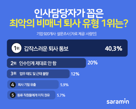 /그래픽=사람인