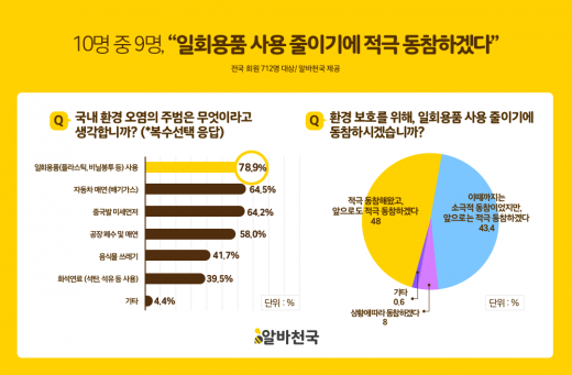 ©알바천국