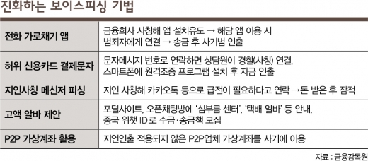 ‘비트코인 알바’ 갔다가… 나는 ‘그놈’이 됐다