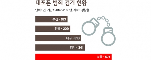 ‘비트코인 알바’ 갔다가… 나는 ‘그놈’이 됐다
