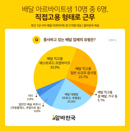©알바천국