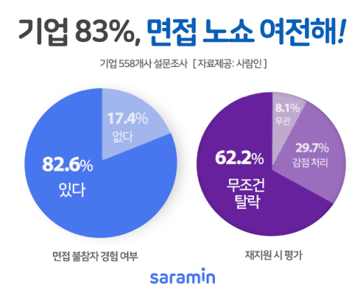 /사진=사람인