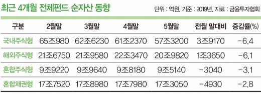 벌써 10만장 돌파… 대박 예약한 신용카드의 비밀