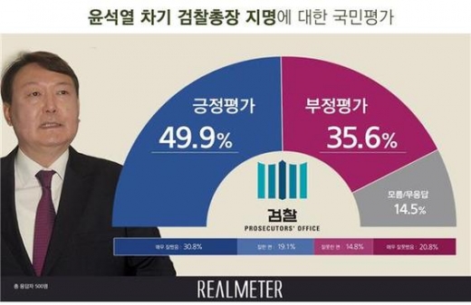 /사진제공=리얼미터