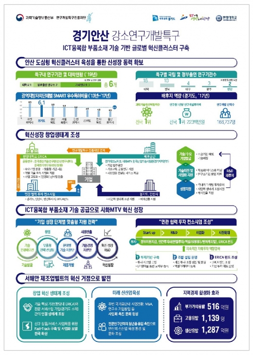 / 자료제공=과학기술정보통신부