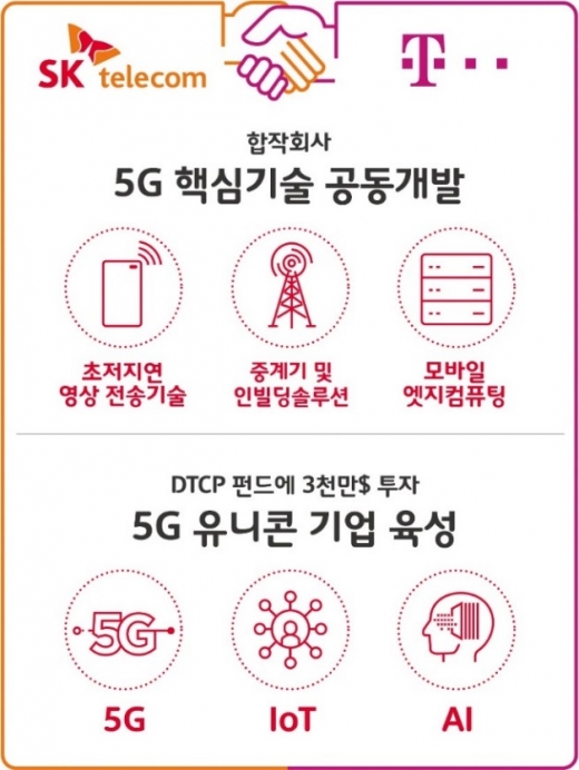 /사진=SK텔레콤