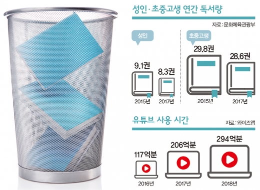 글자 대신 이미지·영상… ‘생각’ 안하는 Z세대