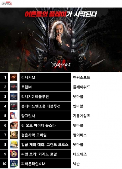 4일 기준 구글플레이 스토어 게임 최고매출 순위. /그래픽=채성오 기자