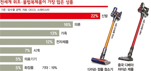 “차이슨이면 어때”… 알고도 사는 ‘짝퉁천국’