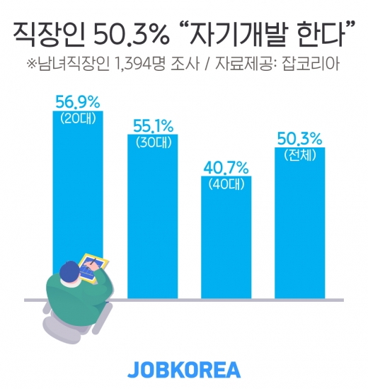 /사진=잡코리아