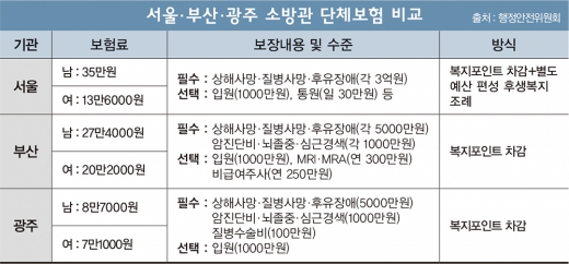 목숨 걸고 일하는데… 소방관 단체보험, 왜 지역마다 다를까